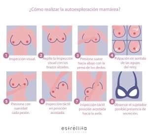 Pasos a seguir para una autoexploración de pecho para la prevención del cáncer de pecho.